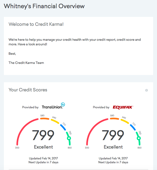 My credit score provided by Credit Karma