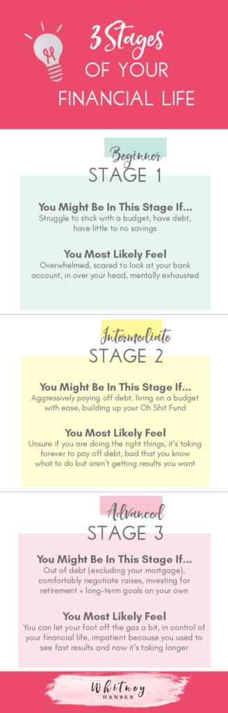 3 Stages Of Your Financial Life