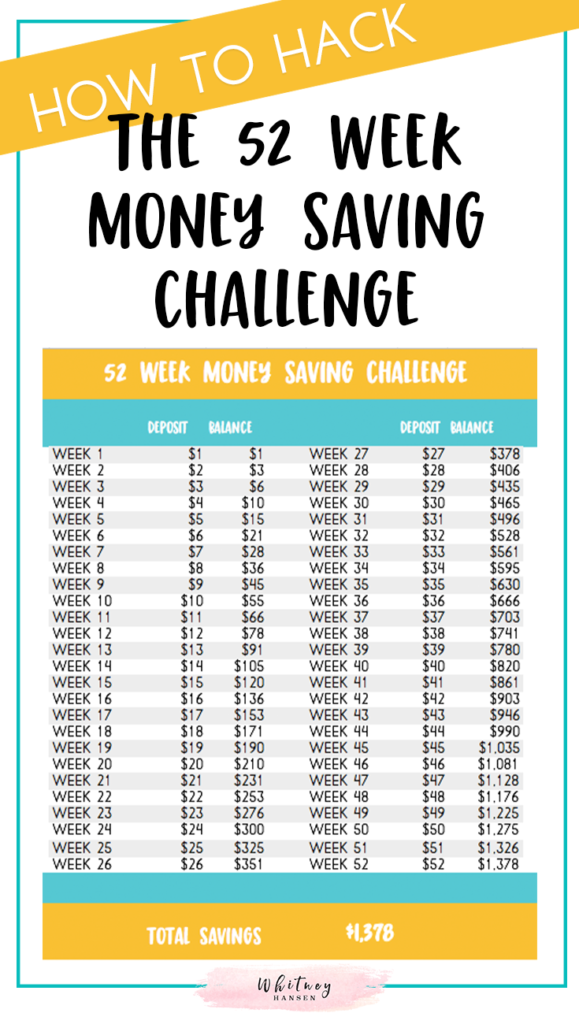 Simple 52 Week Money Saving Challenges [Save Money Fast]