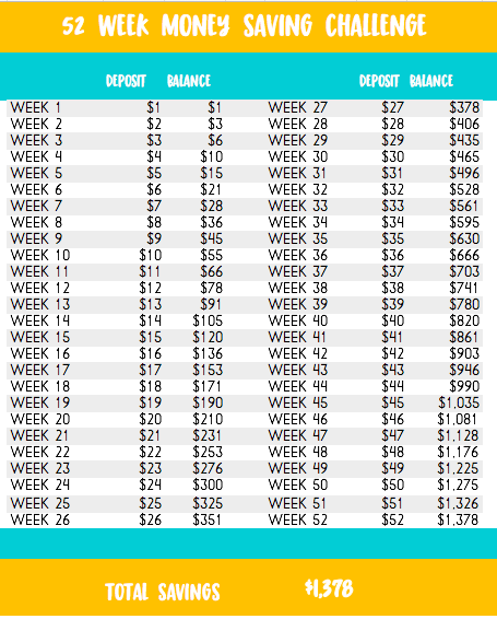 52 week money saving challenge, money saving challenge