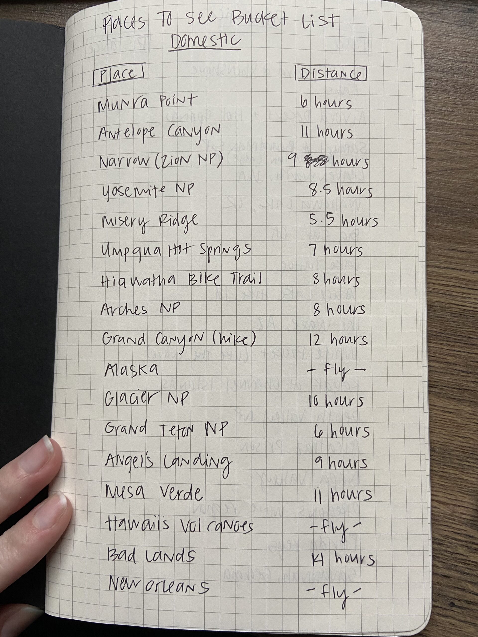 How to plan bucket list trips Whitney Hansen Money Coaching